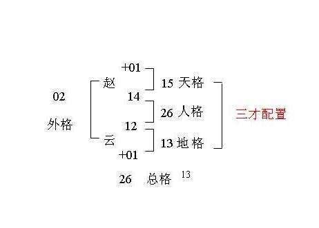 姓名三才配置|五格剖象法：三才五格最佳配置表